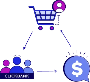 We Make Money When You Make Money