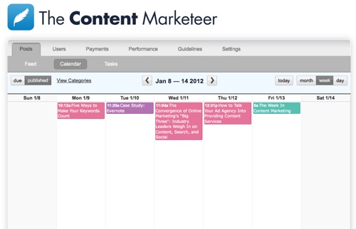 Source: Content Marketeer