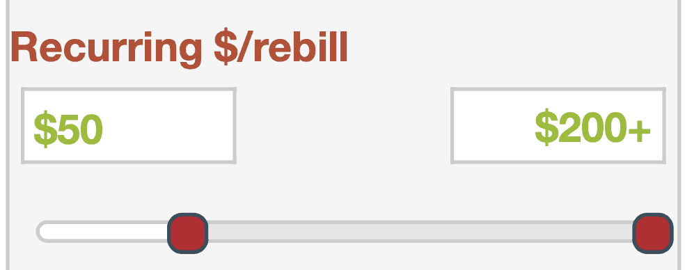 recurring revenue