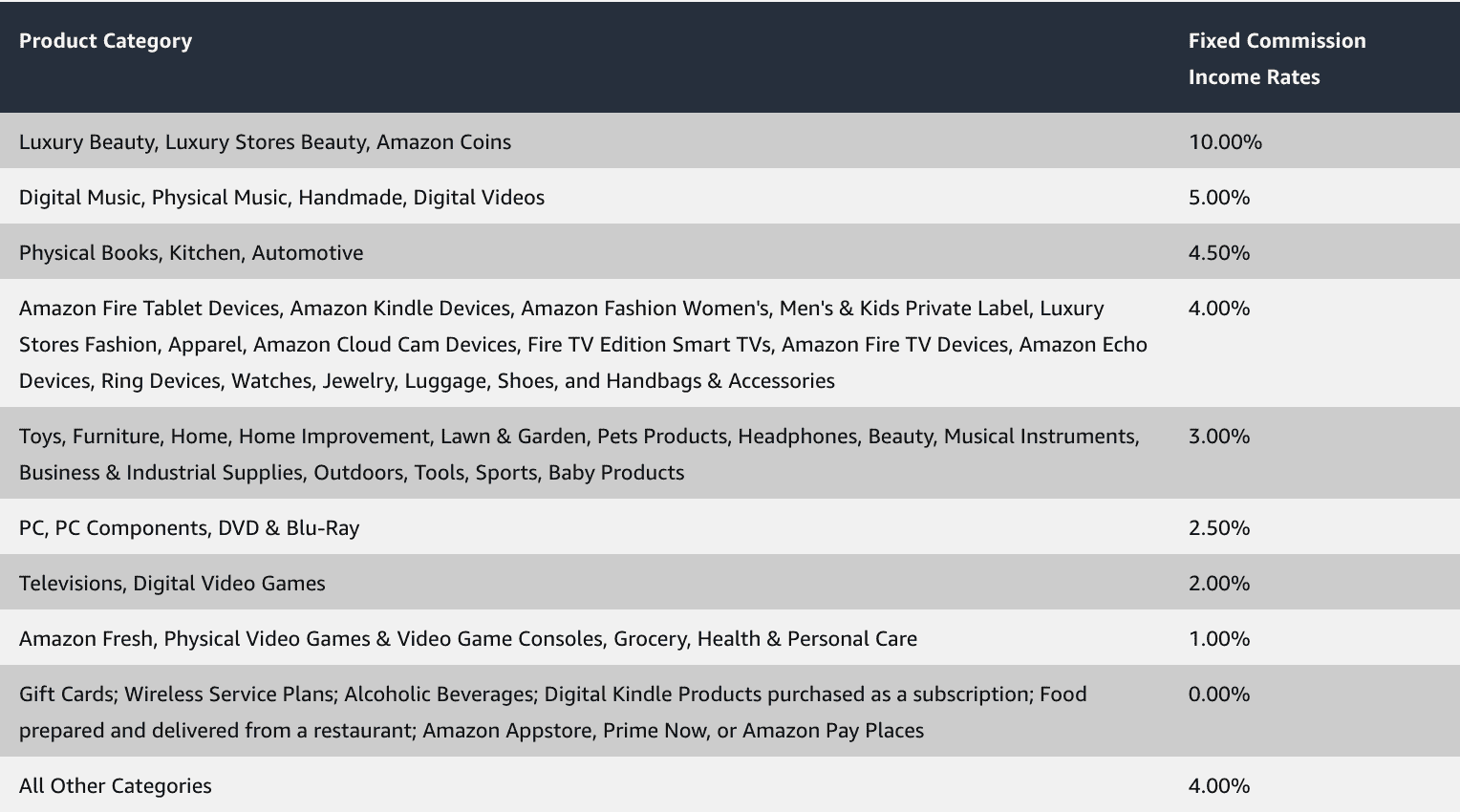 ClickBank vs Amazon Affiliate: An In-Depth Head-to-Head Matchup