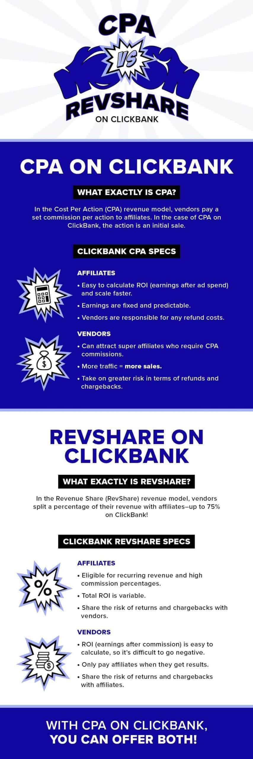 CPA vs Revshare infographic