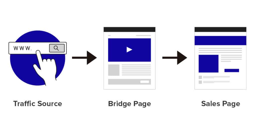 affiliate bridge page