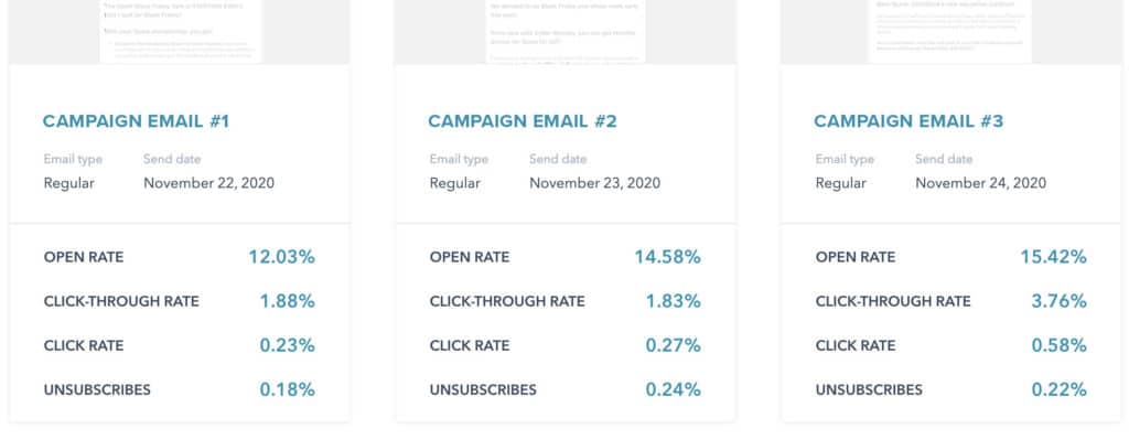 Clickthrough rate example in email marketing