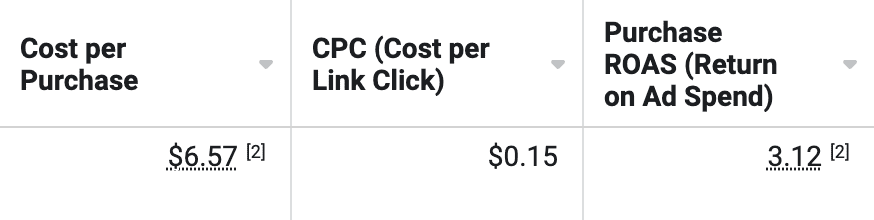 Cost Per Click example in Facebook Ads