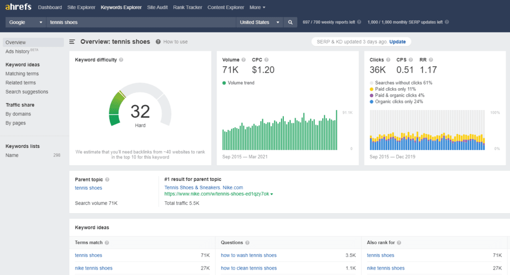 Ahrefs keyword tool