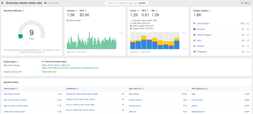 Keyword ideas from Ahrefs