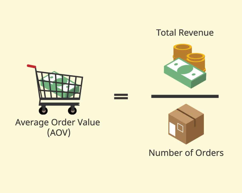 average order value definition