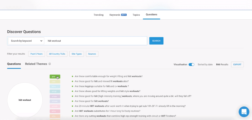 BuzzSumo keyword tool traffic light system