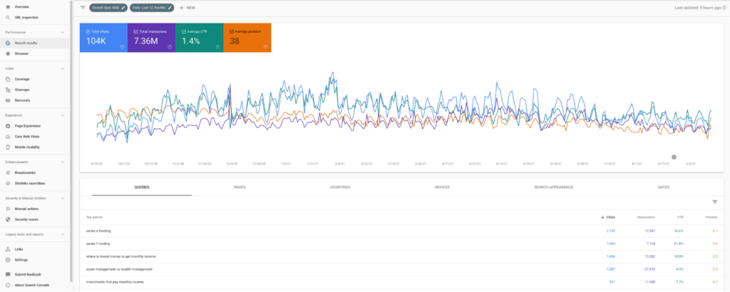 Google Search Console report