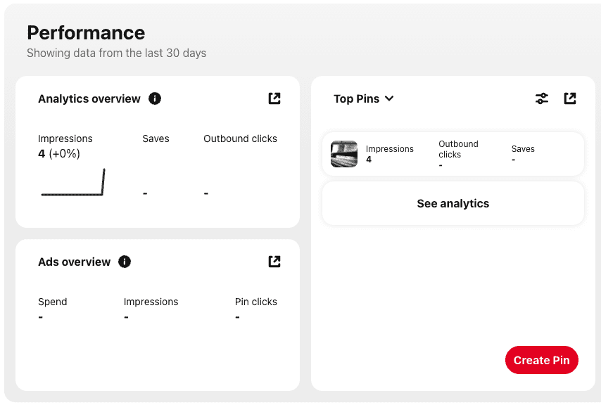 Pinterest Business Hub Pin Analytics Performance