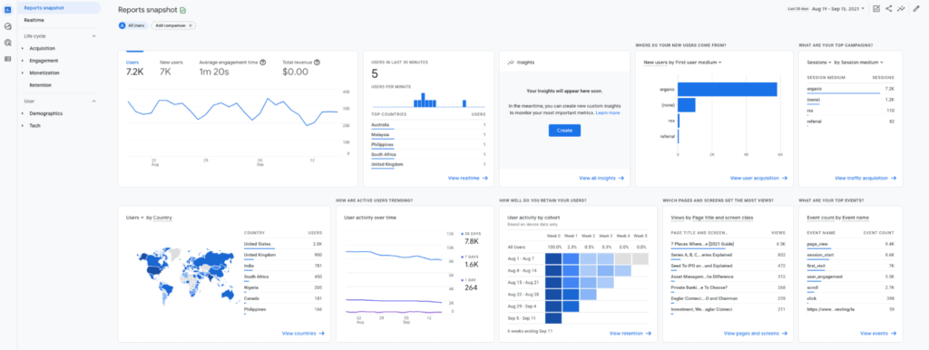 google analytics for keyword mapping