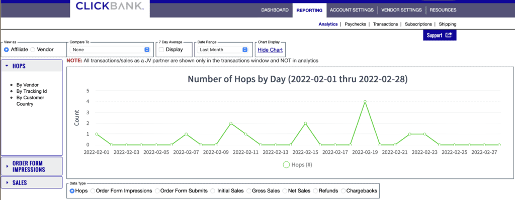 ClickBank dashboard for affiliate tracking