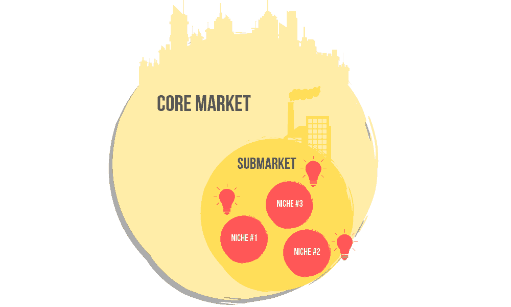 picking an SEO affiliate marketing niche