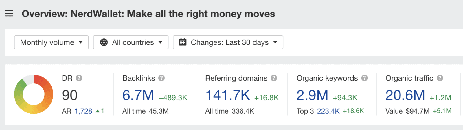Nerdwallet-authority-site-1600x450.png